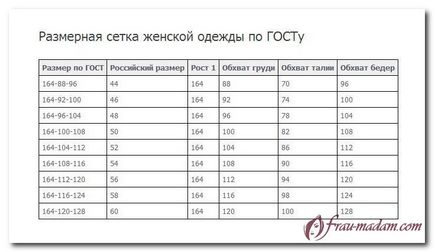 Расшівровка таблиці відповідності розмірів жіночого одягу