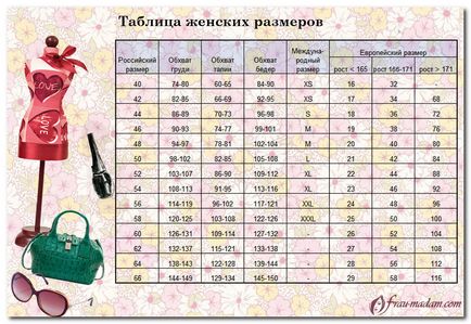 Extinderea tabelului de conformitate a dimensiunilor hainelor doamnei