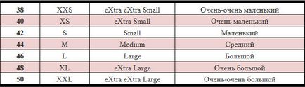 Расшівровка таблиці відповідності розмірів жіночого одягу