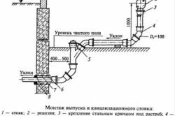 Відстань від каналізації до фундаменту всі нюанси