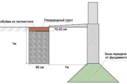 Відстань від каналізації до фундаменту всі нюанси