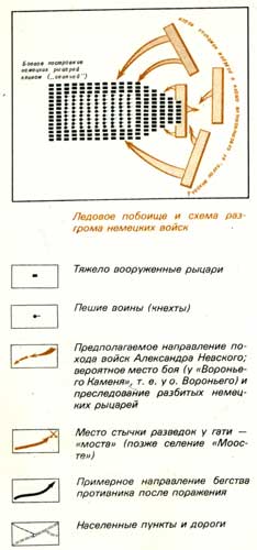 Розгром німецько - шведської агресії проти руси - російська імперія - історія держави