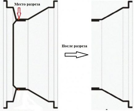 Razarki mâinile proprii a două discuri cu mâinile lor pe vaza, ochi, oise