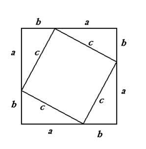 Abstract Pitagorasz és a tétel