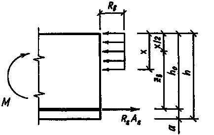 Design abstract de structuri din beton armat portant într-o clădire industrială cu mai multe etaje - bancă