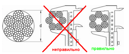 Рекомендації по установці і використанню канатів