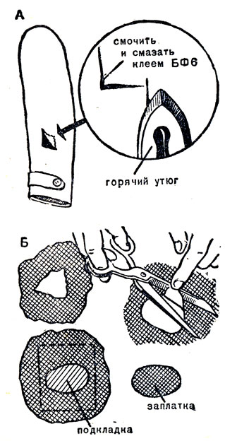 Repararea produselor din cauciuc din 1962 ivanchikov cu