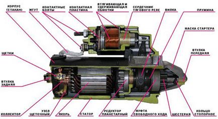 Repararea, diagnosticarea