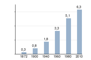 Rio de Janeiro wikipedia - harta wikipedia a Rio de Janeiro - informații de pe Wikipedia pe hartă,