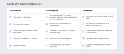 Керівництво для початківців як запустити рекламу на facebook, smmplanner blog