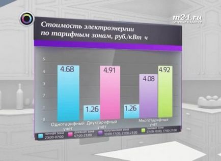 Керівництво ват - Мосенергосбит - відповіло на питання читачів - москва 24