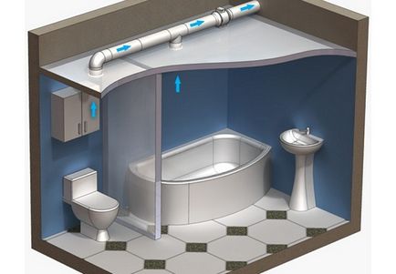 O baie într-o casă privată este asamblată corect