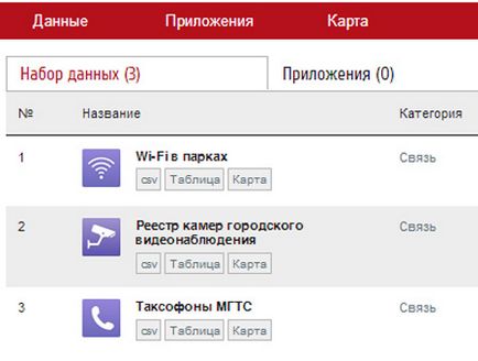 Site-uri pentru telefoane mobile