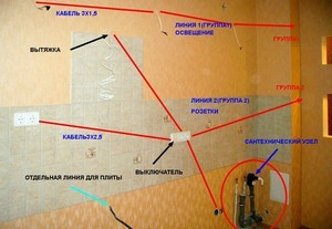 З чого почати ремонт кухні поетапна інструкція