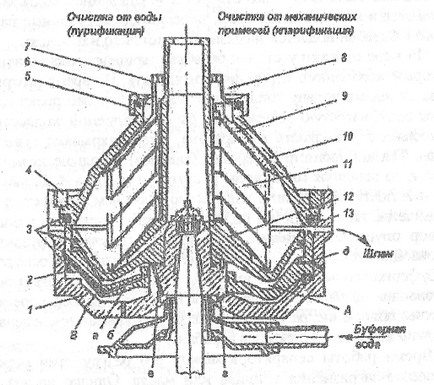 Separarea combustibilului