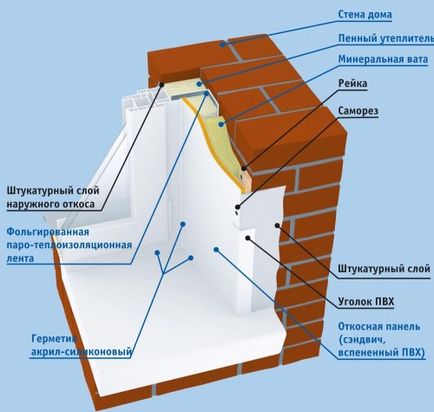 Штукатурка укосів вікон покрокова інструкція