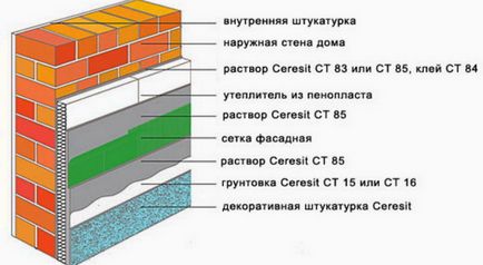 Штукатурка по утеплювачу на фасаді, яку вибрати, як застосувати