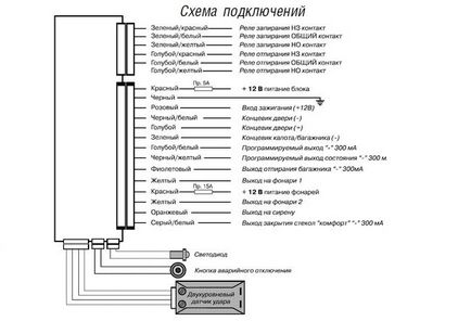 Сигналізація леопард огляд, інструкція користувача