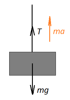 Forța de elasticitate a unui arc, a corzilor și a firelor