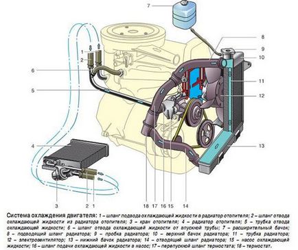 Sistem de răcire VAZ 2106 circuit, cât de mult antigel, funcționarea defectuoasă, cum să mirosi