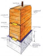 Cât costă să construiești o casă dintr-un fascicul de tehnologie la cheie pentru construcția de case din lemn,