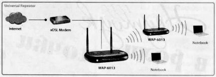 Conectați routerele prin Wi-Fi în loc de cablu