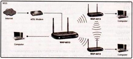 З'єднуємо роутери через wi-fi замість кабелю