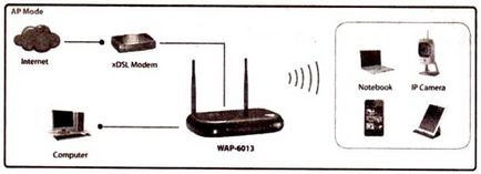 Conectați routerele prin Wi-Fi în loc de cablu