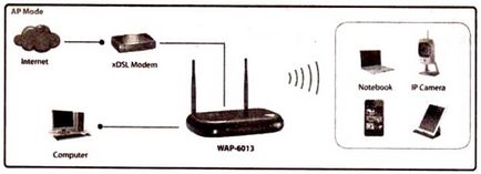 З'єднуємо роутери через wi-fi замість кабелю