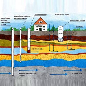 Поради по бурінню свердловин на воду, хороші поради