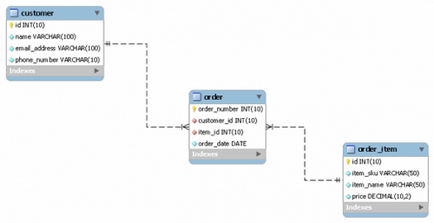 Створюємо повноцінні таблиці в excel з бази mysql