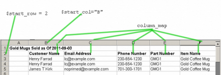 Creați tabele complete în Excel din baza de date mysql