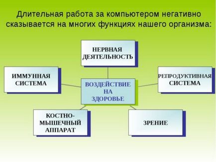 Спазм судин ока основні симптоми і методи лікування, uflebologa