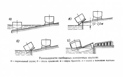 Lansarea navei