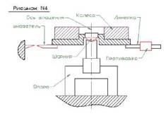 Echilibrarea statică a rotoarelor rotative, recuperator