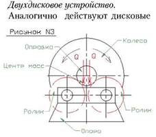 Статичне балансування робочих коліс крутяться пристроїв, рекуператор