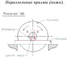 Статичне балансування робочих коліс крутяться пристроїв, рекуператор