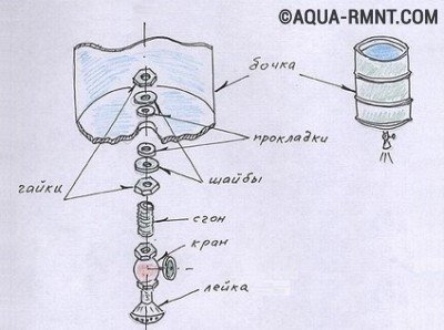 Construirea unei cabine de duș de vară din lemn pentru mâinile proprii