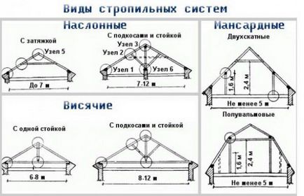 Sisteme de acoperișuri de acoperiș