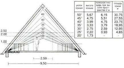 Sisteme de acoperișuri de acoperiș