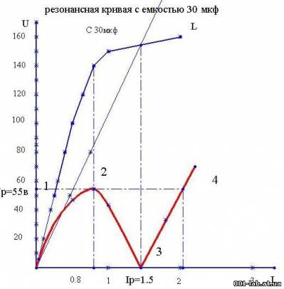 Вільна енергія