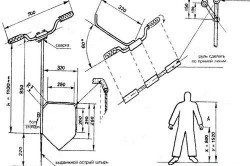 Prin mâinile unei avantaje miraculoase, dezavantaje, design