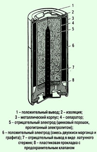 Testarea bateriilor alcaline cu deget