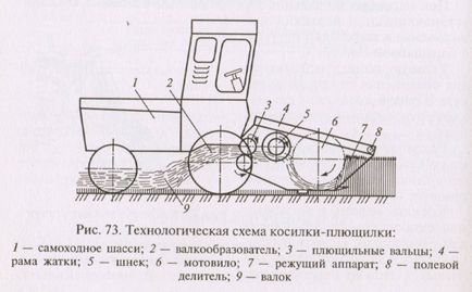 Техніка для прибирання сіна, обладнання для прибирання сіна