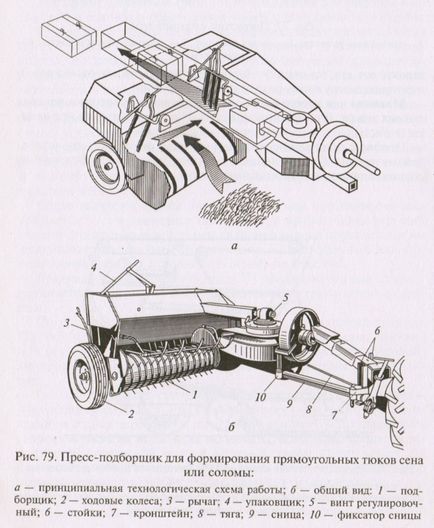 Техніка для прибирання сіна, обладнання для прибирання сіна