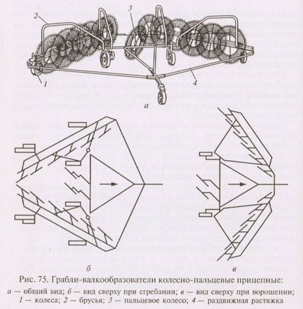 Echipament de fân, Echipament de fân