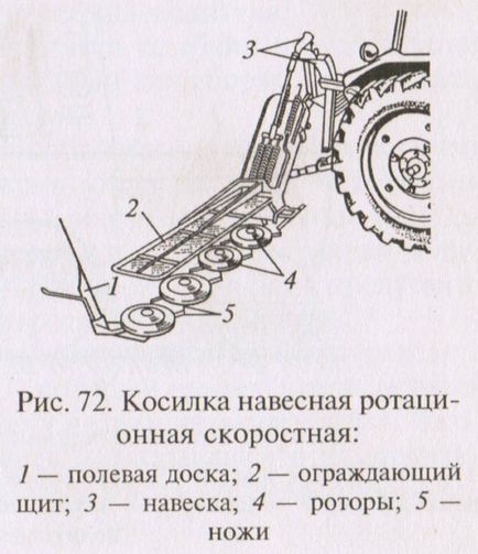 Техніка для прибирання сіна, обладнання для прибирання сіна