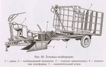 Техніка для прибирання сіна, обладнання для прибирання сіна