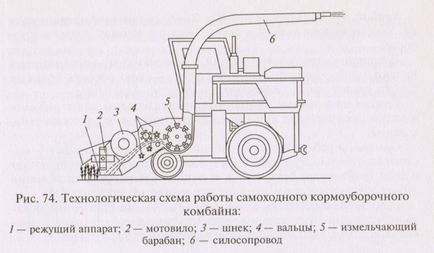 Техніка для прибирання сіна, обладнання для прибирання сіна