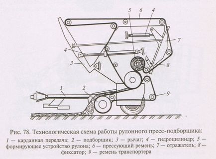 Техніка для прибирання сіна, обладнання для прибирання сіна